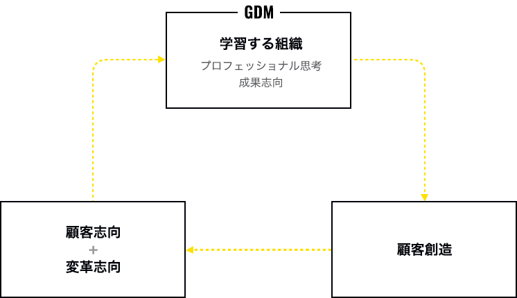 基本的な考え概略図